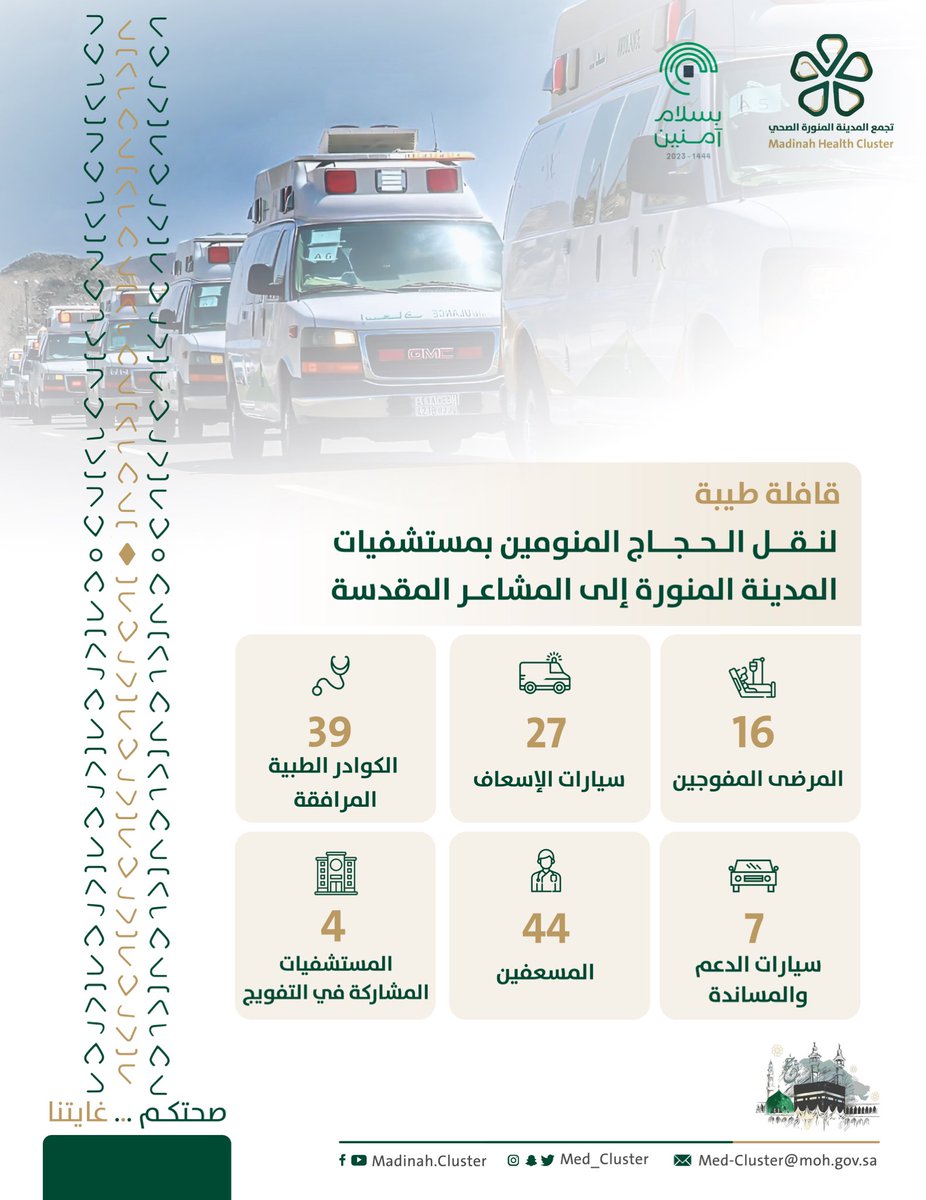 med_cluster's tweet photo. #انفوجرافيك || 📊

27 إسعاف و83 كادر طبي ينقلون المرضى المنومين في مستشفيات #المدينة إلى #المشاعر_المقدسة لإتمام مناسك الحج.

#بسلام_آمنين 
#حج_1444هـ 
#تجمع_المدينة_الصحي https://t.co/n5KemyFV93