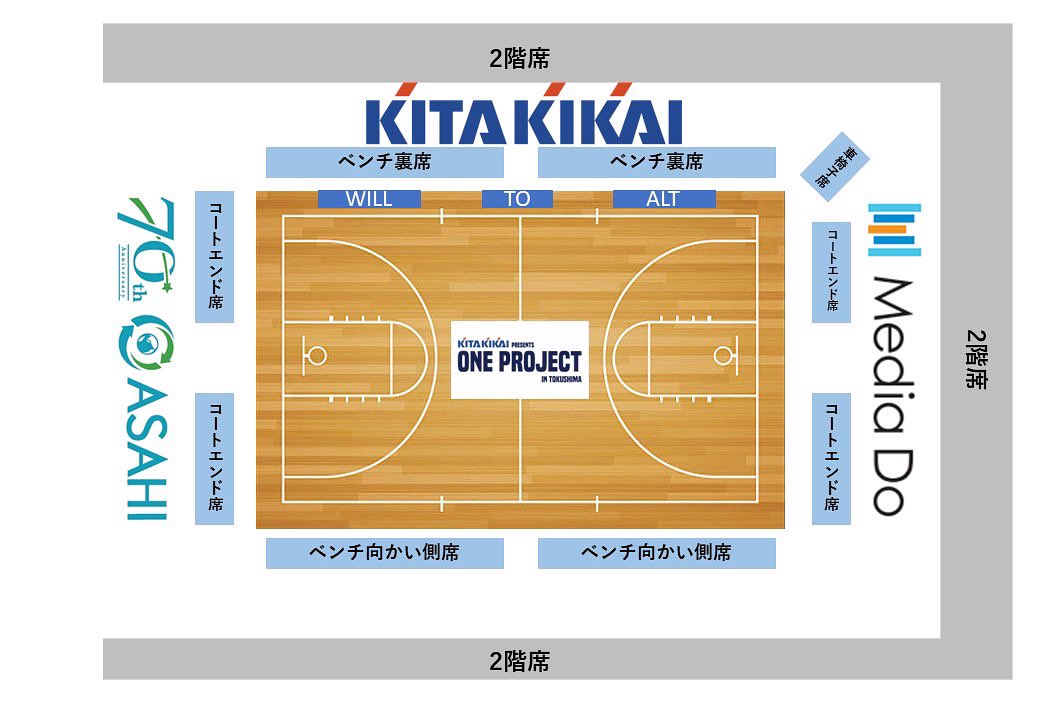 WILLfamily2010's tweet image. 【KITAKIKAI Presents ONE PROJECT2023】

令和５年6月25日（日）
「徳島ガンバロウズオルトVSウィル」のエキシビジョンマッチ観戦の方は渋滞緩和のため、公共交通機関や近隣駐車場の利用にご協力お願いします。

#ONEPROJECT
#喜多機械産業株式会社
#とくしまイル