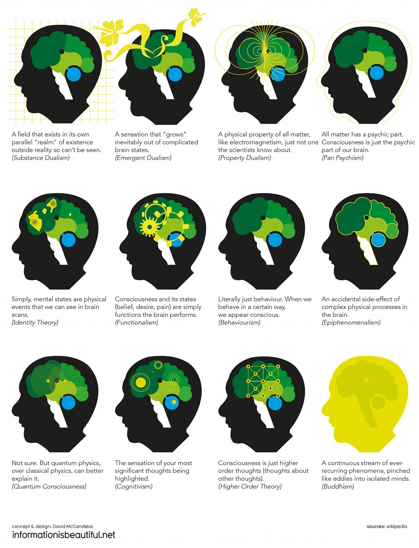 Realm Of Consciousness Pt.II, Various