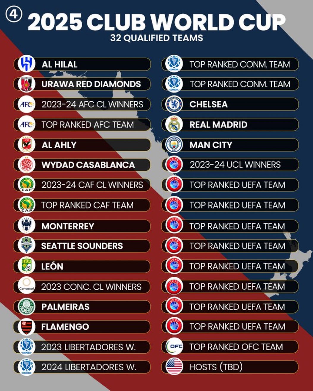 #SiPalingChelsea on Twitter: "OFFICIAL🚨 FIFA resmi menunjuk Amerika