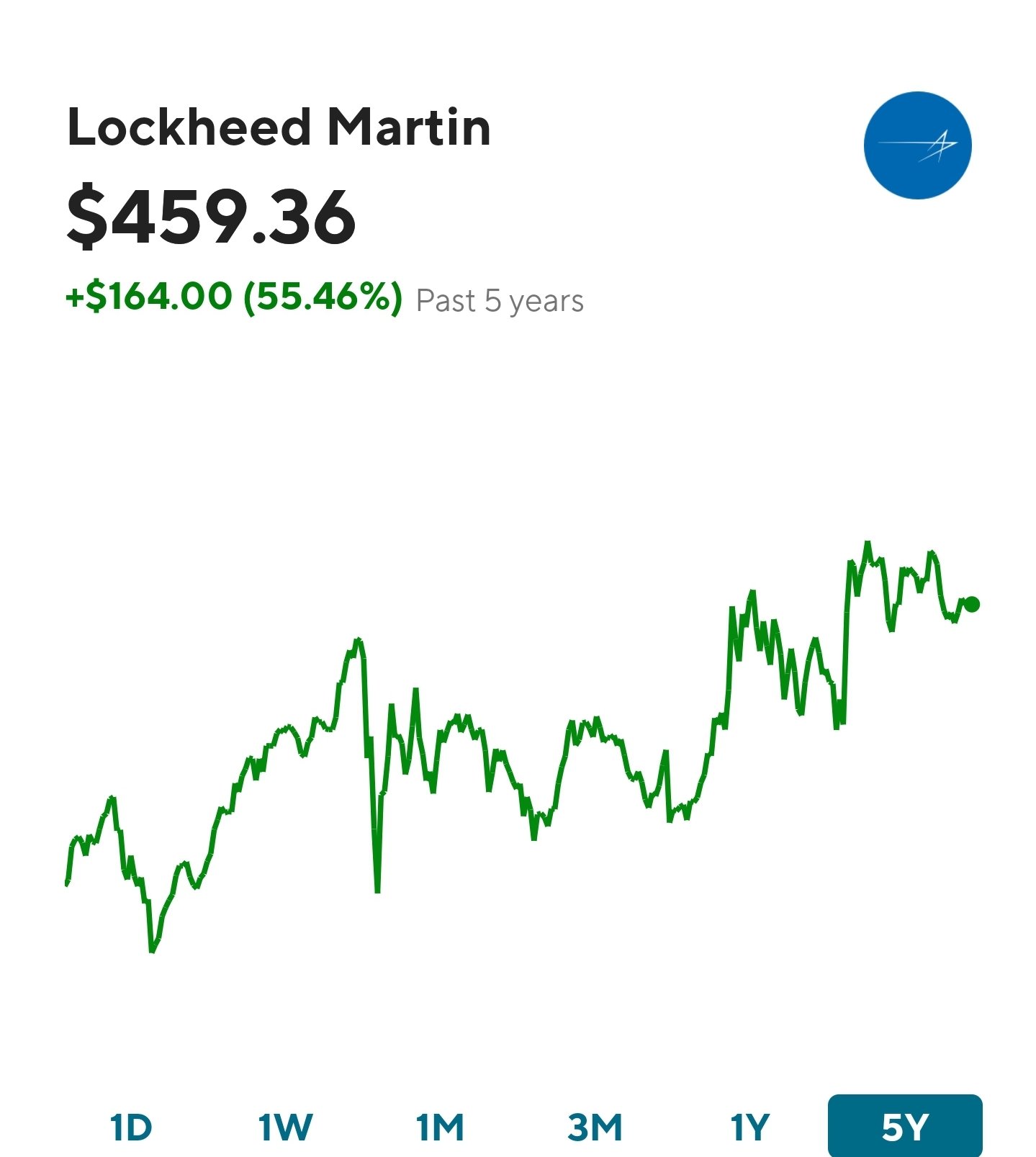 Cadmus 3 on Twitter "KAndersonAkron Fosnutz AVindman Interesting