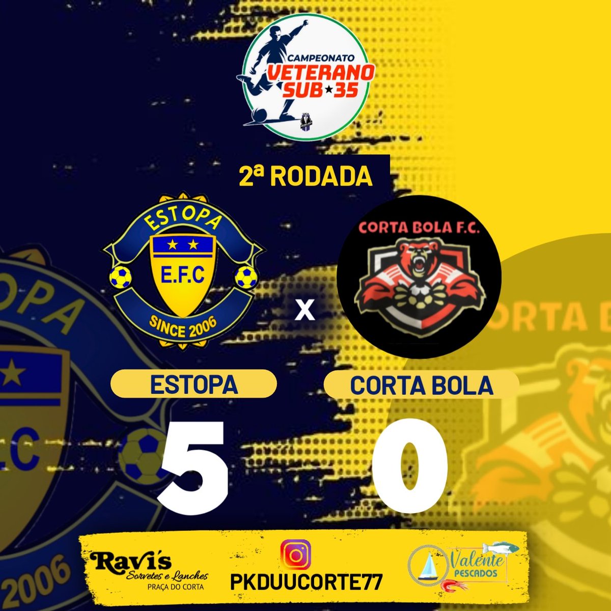 estopa_c's tweet photo. CIIIINCUUUUUM! 🇺🇦

Fim de jogo na ARENA BEIRA RIO! A nossa equipe venceu a equipe do CORTA BOLA no placar de 5 a 0 e soma mais 3 pontos no campeonato de VETERANOS da LIGA BEIRA RIO. VAAAMOOOS!

#ESTOPAATEOFINAL 💪🏾😡 https://t.co/FS4UDiKl6Z
