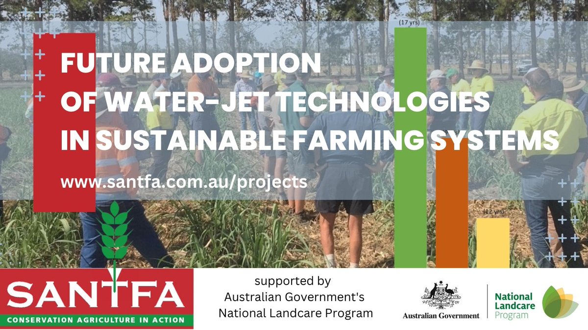 Forecasting the future farm adoption of water-jet technology.

Likely led by the northern farming systems including sugarcane, cotton and wide row grains.

Report developed with industry and farming colaborators using adopt.csiro.au

santfa.com.au/projects
@AusLandcare
