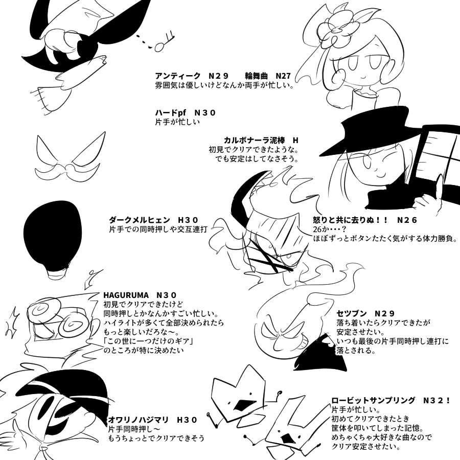 ポップン 個人的にやりごたえ(クリア余裕でもなく全くできないわけでもない、成長するにちょうどよさげな難易度)の譜面。 (最高32です。)