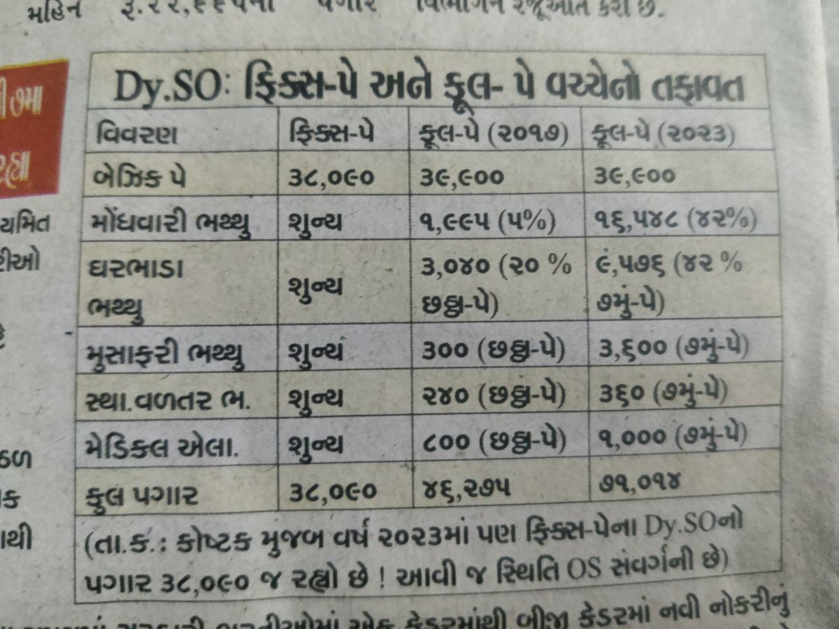 ફરી ફિક્સ પે મા પગાર વધારા ની લડત ચાલુ, સચિવાલય ની લડત હવે ગુજરાતના તમામ ફિક્સ પે વાળાની લડત બનશે @Bhupendrapbjp @BJP4Gujarat @CRPaatil @VtvGujarati @CMOGuj #remove_fixpay_gujarat