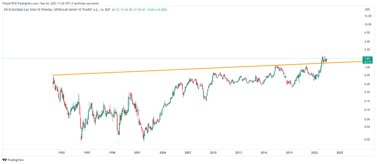 #ecilc $ bazlı...Alın size çocuklarınızın geleceğini kurtaracak(trend üzerinde kaldıkça) dehşet potansiyelli birşey...