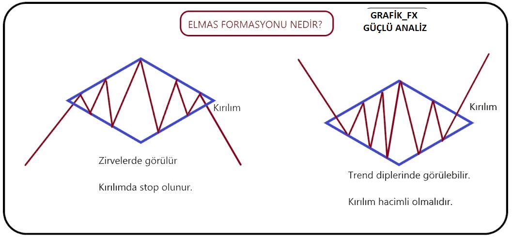 #Grafik_Fx..
Günlerden Cumartesi
#Güçlüanalizeğitim günü
Konumuz ELMAS Formasyon
Saat 21.00
😎🧿👇👇👇
youtube.com/@Gucluanaliz