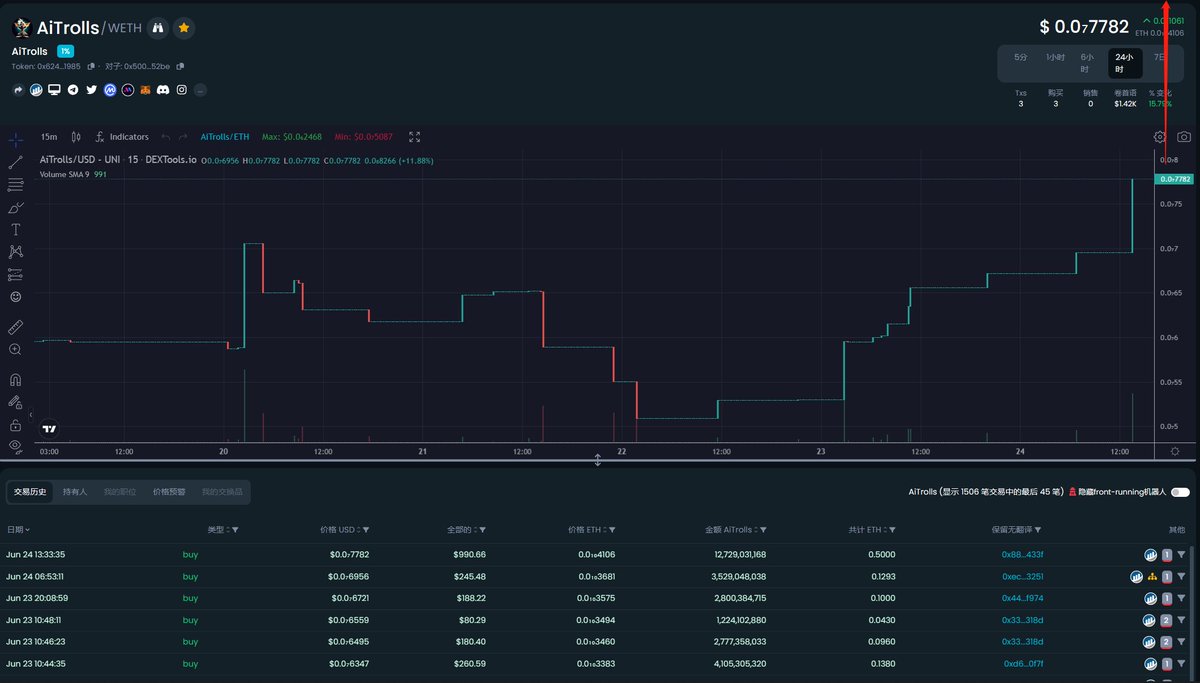 IsaiahPGOARB's tweet photo. @Moon1ightSt @Aitrolls @ciscokidcoin @WenLongCoin 起飞 https://t.co/5uoUOKQ8vL