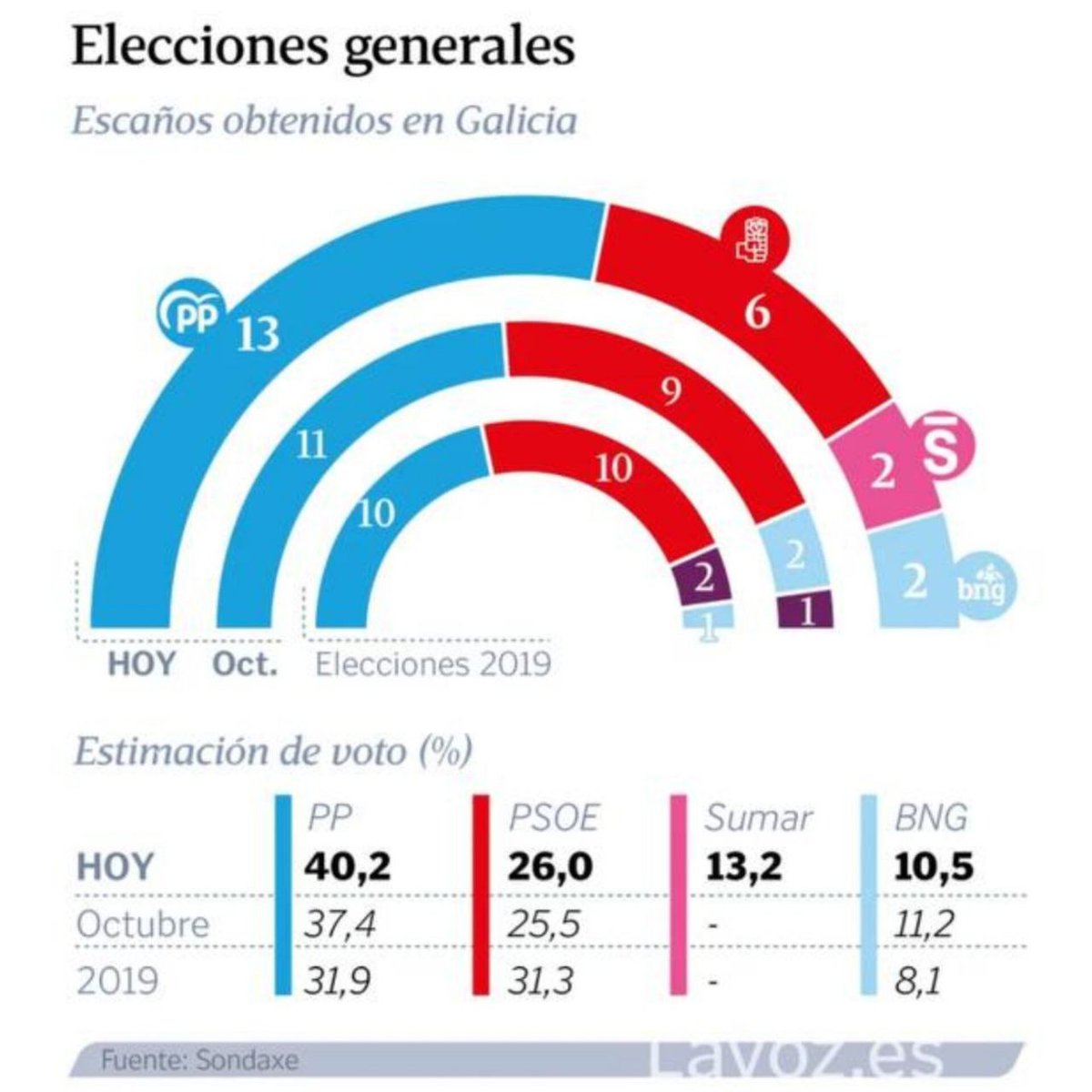 Podemos Galicia tweet media