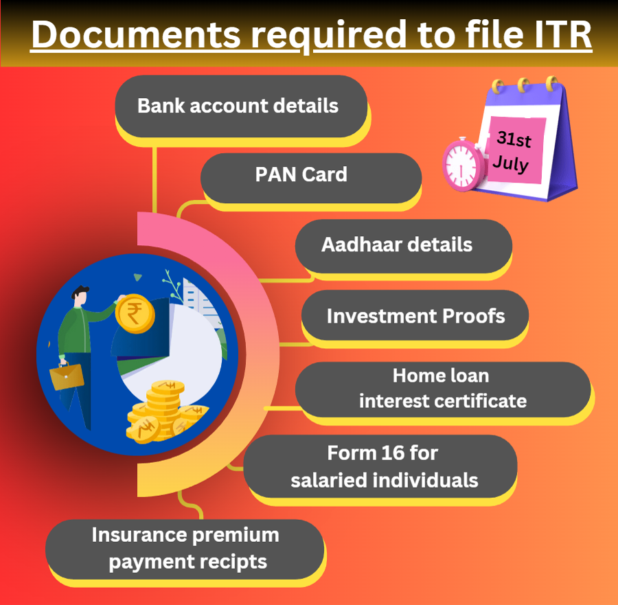 Vinod k agrawal associates ca on twitter what are the documents