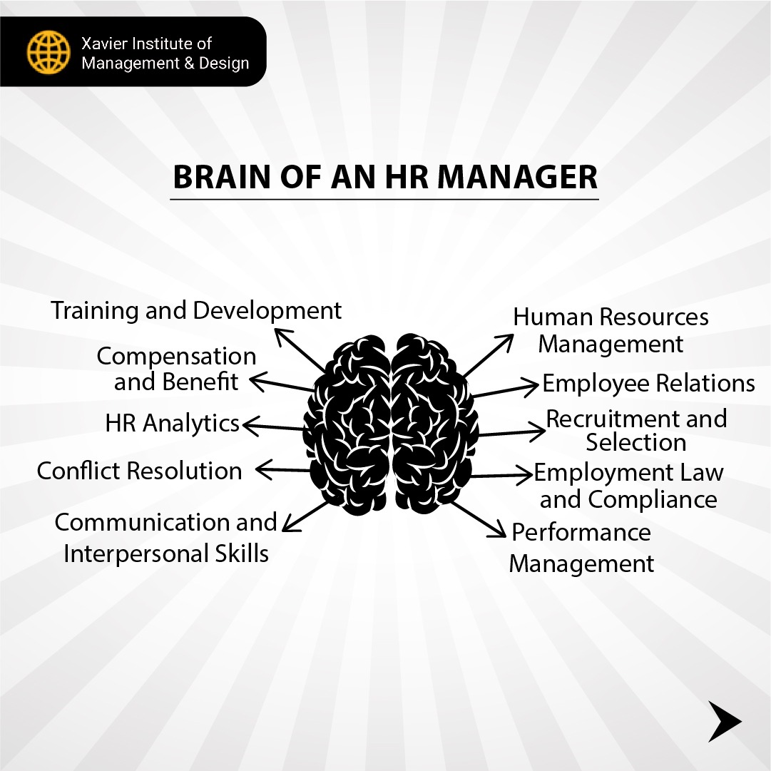 Unlock the Power of Human Potential with our HR Management Program. Develop the skills needed to become a strategic HR manager and drive organizational success. 

#XIMD #college #HRManagement #UnlockHumanPotential #StrategicHRManager #OrganizationalSuccess