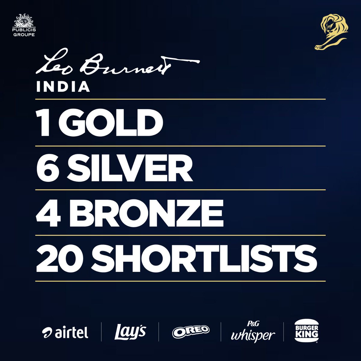 And it’s a wrap at Cannes Lions! 11 Lions across multiple categories awarded for work across 4 of our biggest brands – Airtel, PepsiCo - Lays, Mondelez - Oreo, and P&G Whisper. What a journey it has been as we pave our way to becoming India’s No. 1 new-age agency.