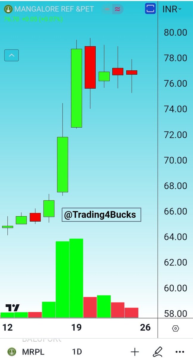 Trading4Bucks's tweet photo. Cobra in Making 🐍 
#MRPL https://t.co/hnDhmXJLHU