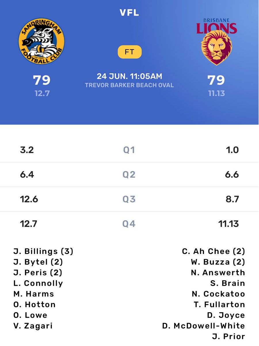 The Brisbane Bear 🐨 on Twitter: Draw in the VFL 🐨