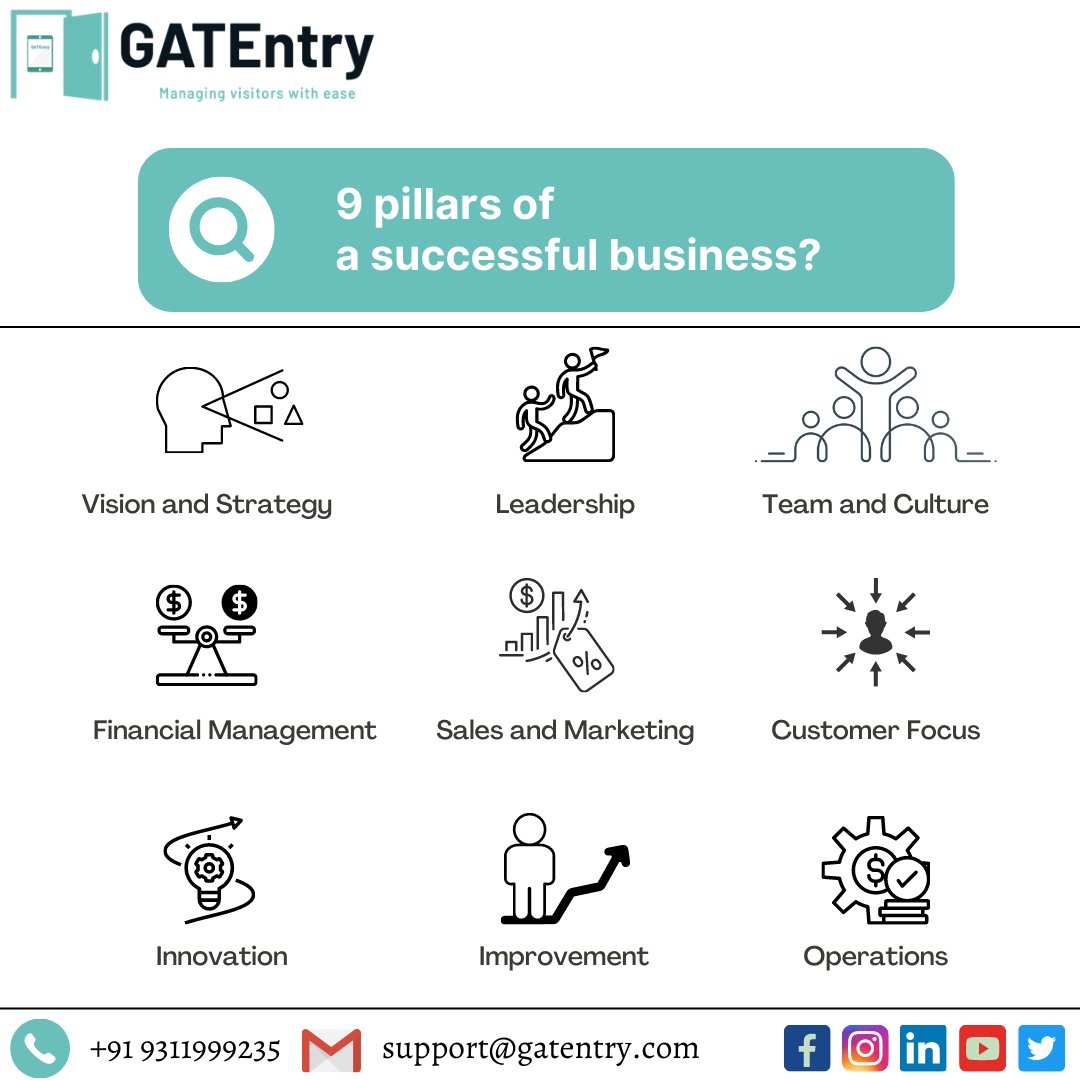 'Unlocking the Secrets to Success: Embracing the 9 Pillars of Business Mastery 🚀✨'

#BusinessMastery #PillarsofSuccess #EntrepreneurialJourney #StrategicPlanning #LeadershipExcellence #InnovationMatters #CustomerCentricity #EfficiencyInAction #ContinuousImprovement