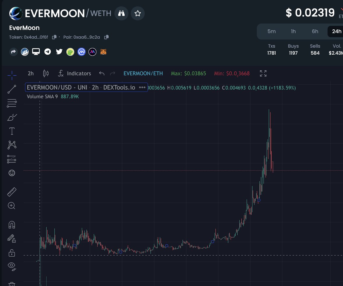 realdogen's tweet photo. One guy came into the #EVERMOON tg earlier announcing he would begin dumping - what a f*ckin cool dude lol. See ya bro, thanks! In addition to the existing #EVERMOONARMY pouncing on the opportunity by accumulating  we picked up ~500 new holders today (now over 5000 in total) many who were waiting patiently on the sideline... 

Never seen a more mature community of chads, chillin on the VC, accumulating with balls, and reflecting all the way to the #EVERMOON lets goo! This community is too strong i'm telling you... 

https://t.co/BxxwXAqU6v