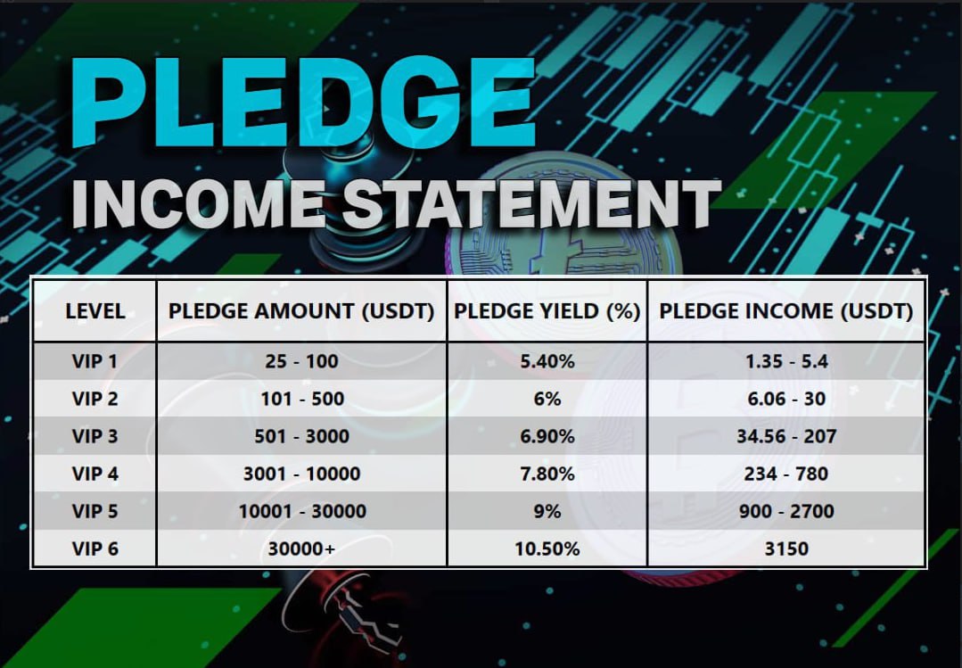 AlissonKisha's tweet image. Hello! If you have at least 26$ USDT-TRC20 in your Binance, I can guide you how to start mining and start earning 3 times a day! You can message also on my whatsapp number +639620646433 Thank you.