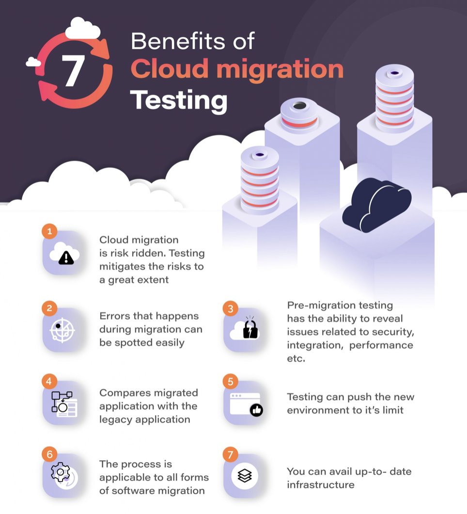 #Infographic: Benefits of Cloud Migration Testing!

#Performance #Testing #LoadTesting #Application #Automation #CloudTesting  #DevOps #AIOps #Cloud #Innovation #TechTrends #AI

cc: @PerfBytes @TestingCircus @antgrasso @LindaGrass0 @ingliguori @jaypalter @comboeuf @cgledhill