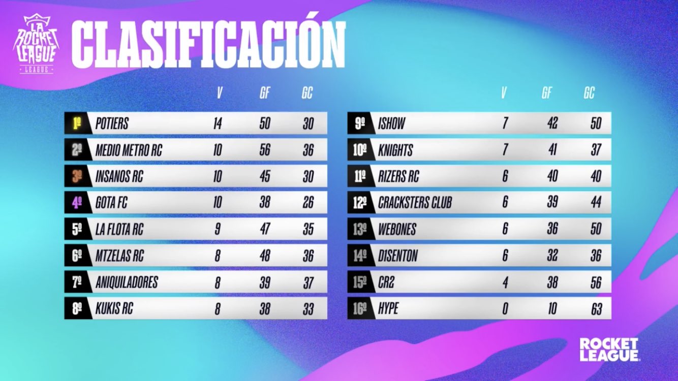 Info Emi πΈπͺπΈ on Twitter "π’ Los Kukis entra a la zona del repechaje