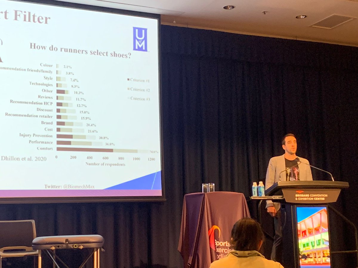Max Paquette, PhD, FACSM (@biomechmax) on Twitter photo Had an absolutely amazing time presenting at the <a href="/APodA_National/">Australian Podiatry Association</a> conference in Brisbane this week. Great meeting with great people! <a href="/UofMHealthSci/">University of Memphis College of Health Sciences</a> @ Had an absolutely amazing time presenting at the <a href="/APodA_National/">Australian Podiatry Association</a> conference in Brisbane this week. Great meeting with great people! <a href="/UofMHealthSci/">University of Memphis College of Health Sciences</a> @
