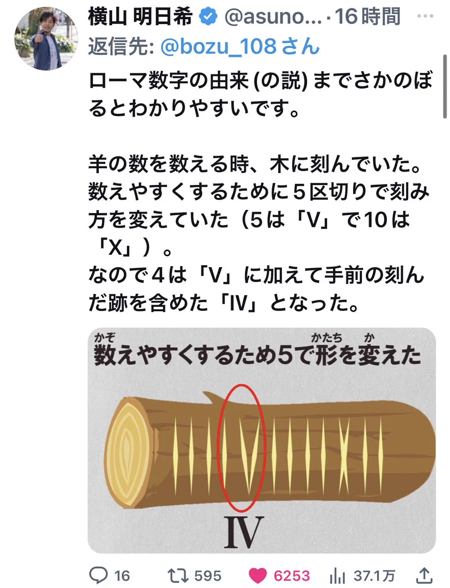 ローマ数字のⅣとⅥの見分け方！由来までさかのぼって考えると分かりやすい！