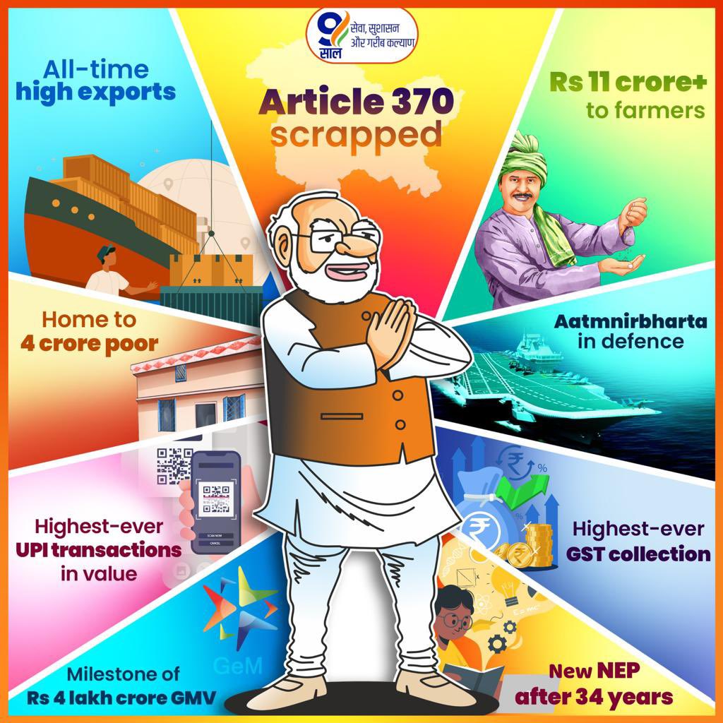 sukhgrewalbjp's tweet photo. "मोदी सरकार के तहत विकसित भारत के 9 साल ने देश को नई ऊंचाइयों तक पहुंचाया। बिजली, सड़क, शिक्षा और आर्थिक विकास में महत्वपूर्ण प्रगति हुई।
#Viksit_Bharat_Ke_9Saal
#TransformingIndia #Development #ModiGovernment #9YearsOfProgress"
@PMOIndia @narendramodi
@HMOIndia @AmitShah
@BJP4India @JPNadda
@blsanthosh @ArunSinghbjp @mlkhattar @sunilbansalbjp @vijayrupanibjp @saudansinghbjp
@VasundharaBJP @gssjodhpur
@ombirlakota @kishanreddybjp @byadavbjp @shivprakashbjp @ChouhanShivraj @ajayjamwalbjp @OPDhankar @virendramastmp @vijaypalbjp @mansukhmandviya @Rajkumarchahar9 @manthriji @SunilSingh_BJP @iNarinderRaina
@amitmalviya @MenonArvindBJP
#SukhminderpalSinghGrewal #BJP