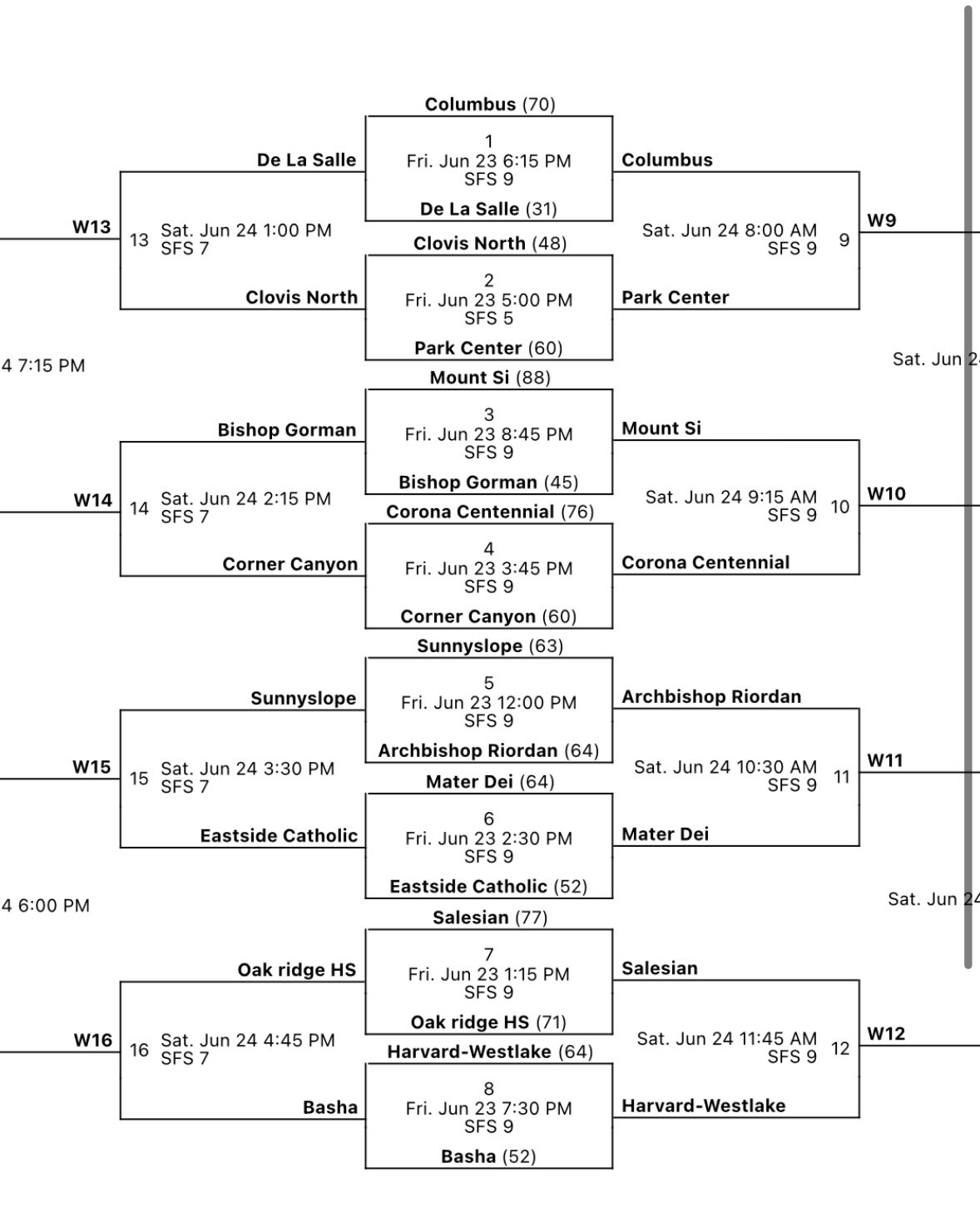 BRAVES COUNTRY JEFF 🅰️⚾️ on Twitter "UPDATED Powerade Bracket 