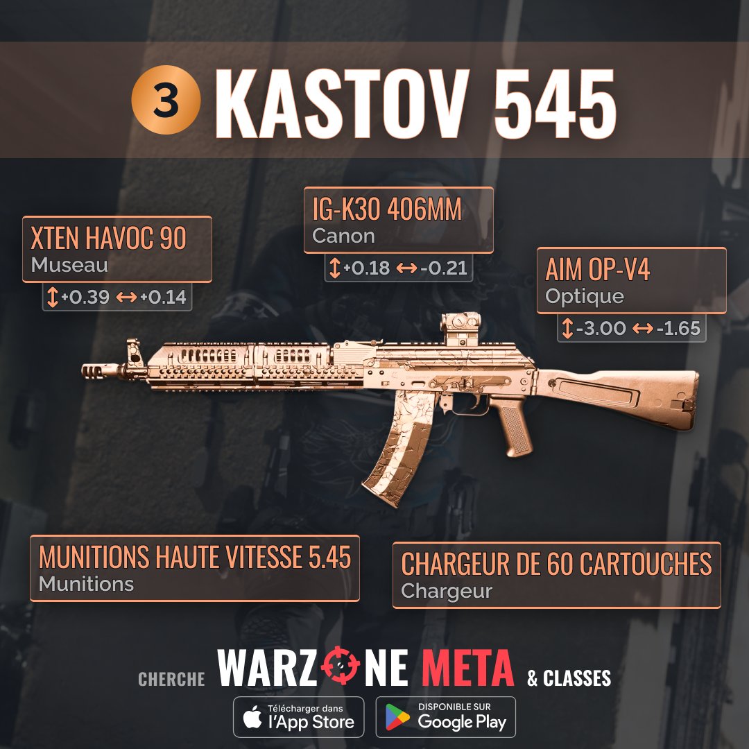 WarzoneMetaFR's tweet photo. Dominez #Warzone avec les 3 meilleures armes META à longue portée! 🚀 1️⃣ HCR 56, la bête du champ de bataille 🦾 2️⃣ Lachmann-556, le dominateur à longue portée 🔥 3️⃣ Kastov 545, le rêve du sniper 💪 Êtes-vous prêts? #WarzoneMeta https://t.co/34IswXcVn2