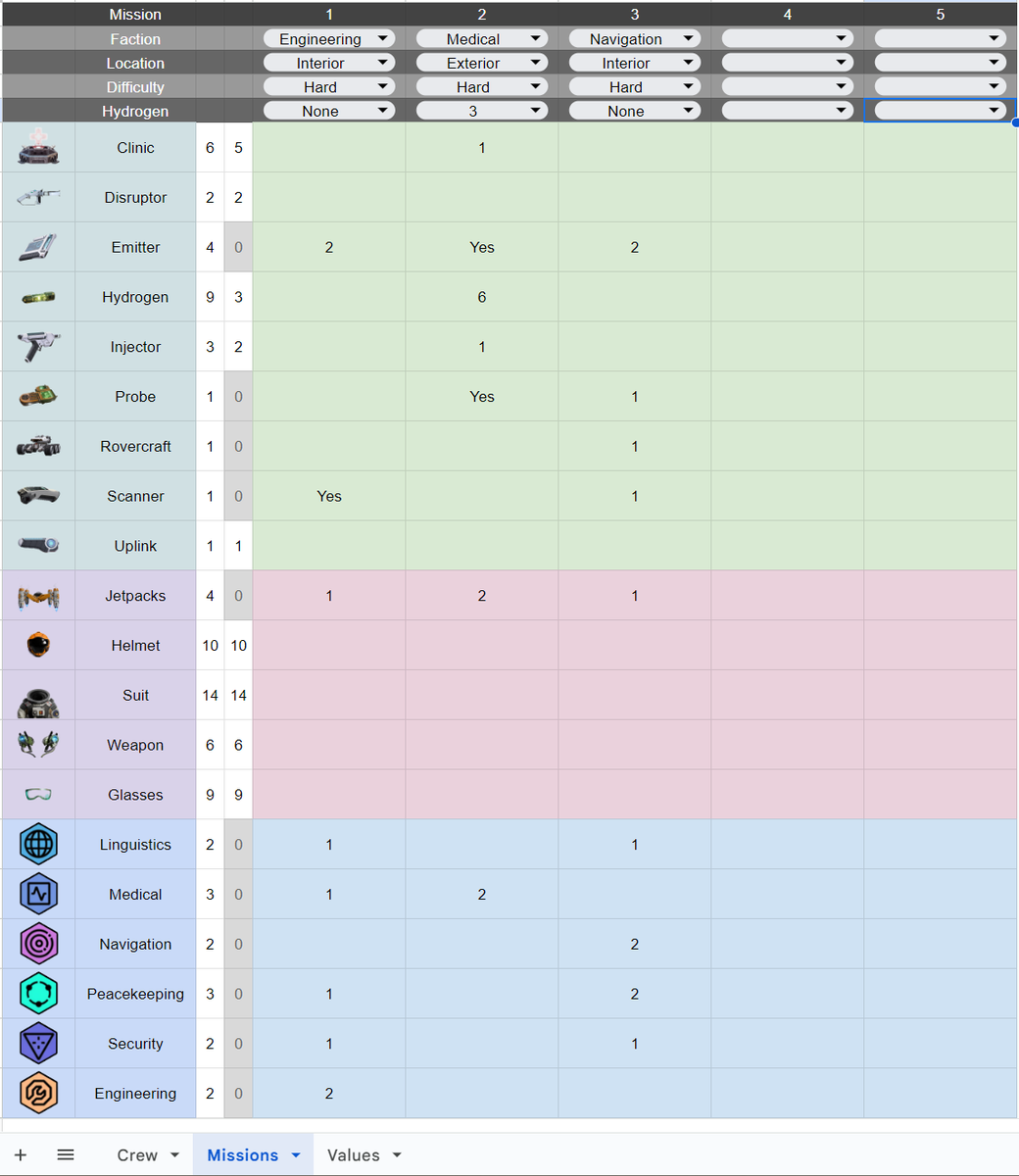 I had to make a cheatsheet for the <a href="/Passengers_NFT/">PASSENGERS</a> game beta test. So much to think about for these missions. I need more equipment!

#NFTGaming #NFTGame #LetsFly #NFTCommunity #NFT #NFTs #nftart
