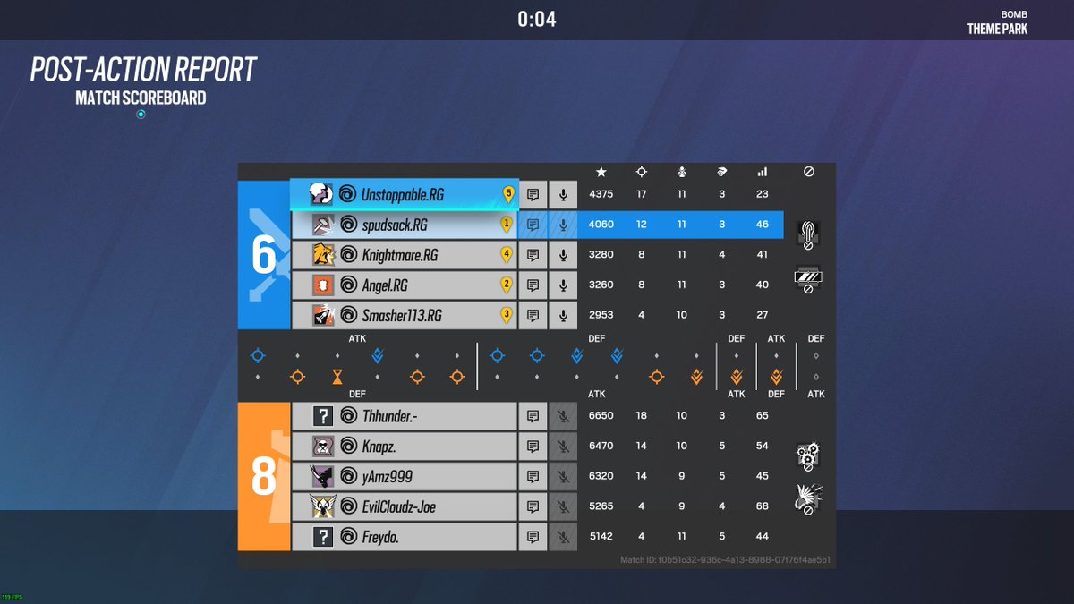 2-2 with 2 heartbreakers, about to dominate tomorrow with violence, speed, and momentum.