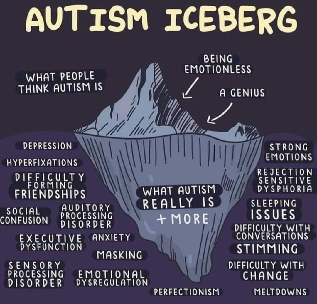 This is so on point.

#AskingAutistics #Autism #ActuallyAutistic #ADHD #AUDHD