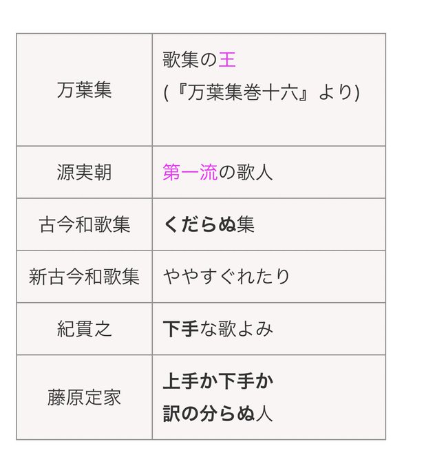 最高品質の 正岡子規 全十五卷 コメント必須 文学/小説 - www