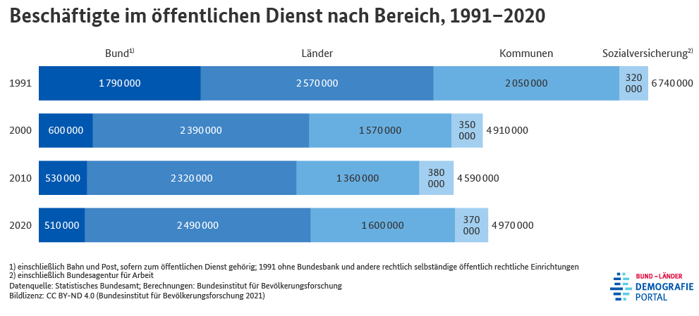 <a href="/OlafGersemann/">Olaf Gersemann</a> <a href="/schnellenbachj/">Jan Schnellenbach 🇺🇦🇮🇱</a> Schön wieder ein unvollständiges Zerrbild erzeugen.

Die 17.000 Mitarbeiter des #springerpresse #bild #welt Springerverlages tun offensichtlich nichts anderes den langen Tag.