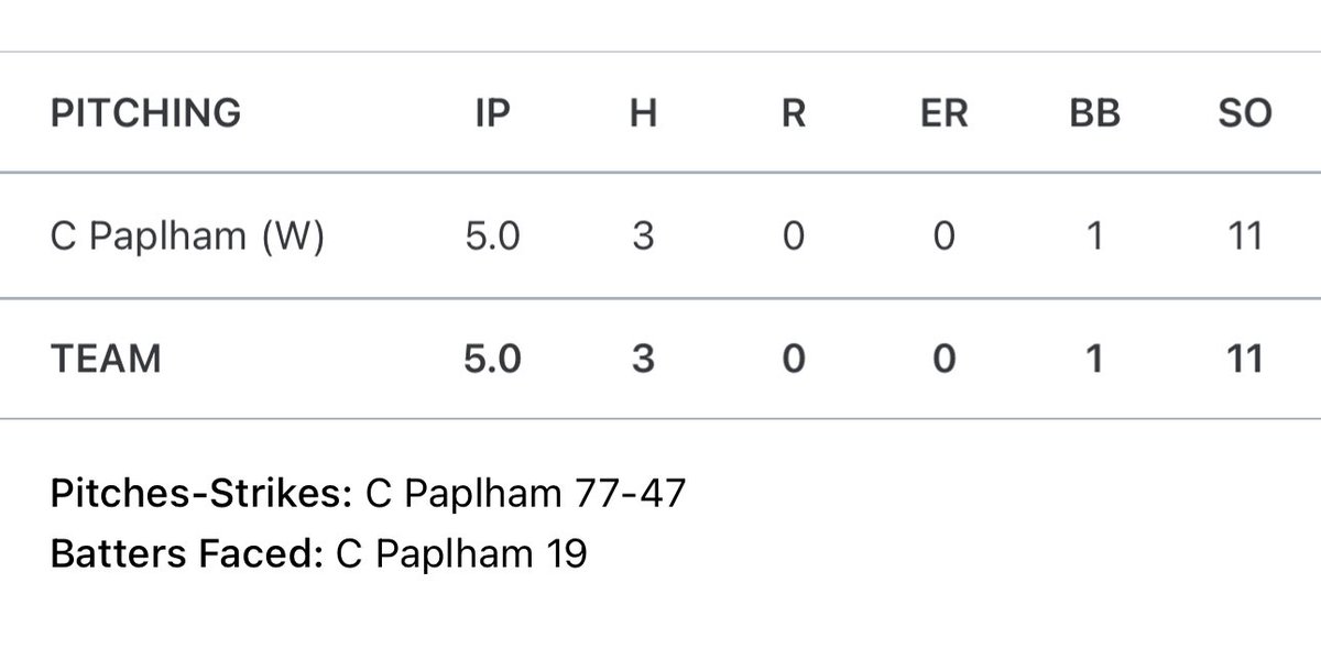 Ben Destiche (@bendestiche77) on Twitter photo One heck of a start from Connor Paplham (2025, Denmark) today for <a href="/cbtwolfpack/">CBT Wolfpack Baseball🐺⚾️</a>. Electric stuff and great energy. Way to go! One heck of a start from Connor Paplham (2025, Denmark) today for <a href="/cbtwolfpack/">CBT Wolfpack Baseball🐺⚾️</a>. Electric stuff and great energy. Way to go!