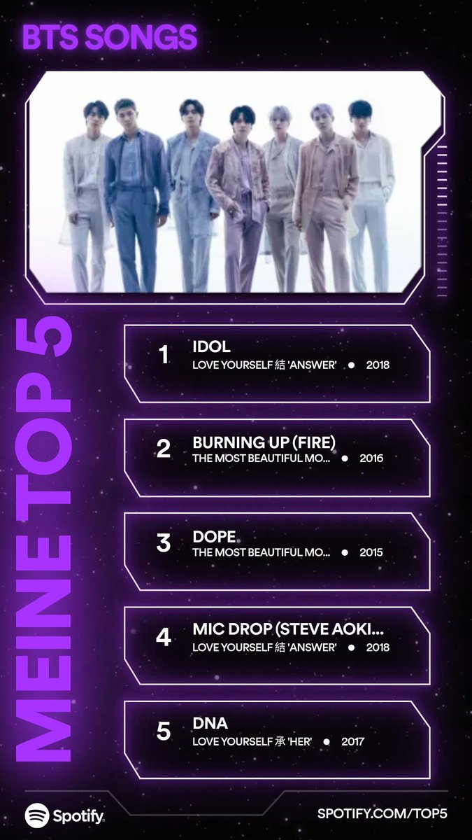 daetscha's tweet image. Hier sind meine Top-5-Songs von BTS. Was sind deine? spotify.com/top5 #SpotifyTop5
open.spotify.com/site/top5?si=6…