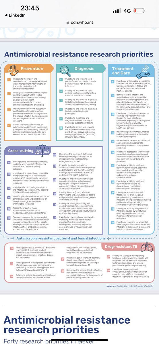 DrDianeAshiru's tweet photo. Global research agenda for #antimicrobialresistance in human health by @WHO prioritizes 40 research topics for evidence generation to inform policy by 2030. https://t.co/YTyRbsveFe

cc #AntibioticGuardian https://t.co/rcIBQ6KgDN