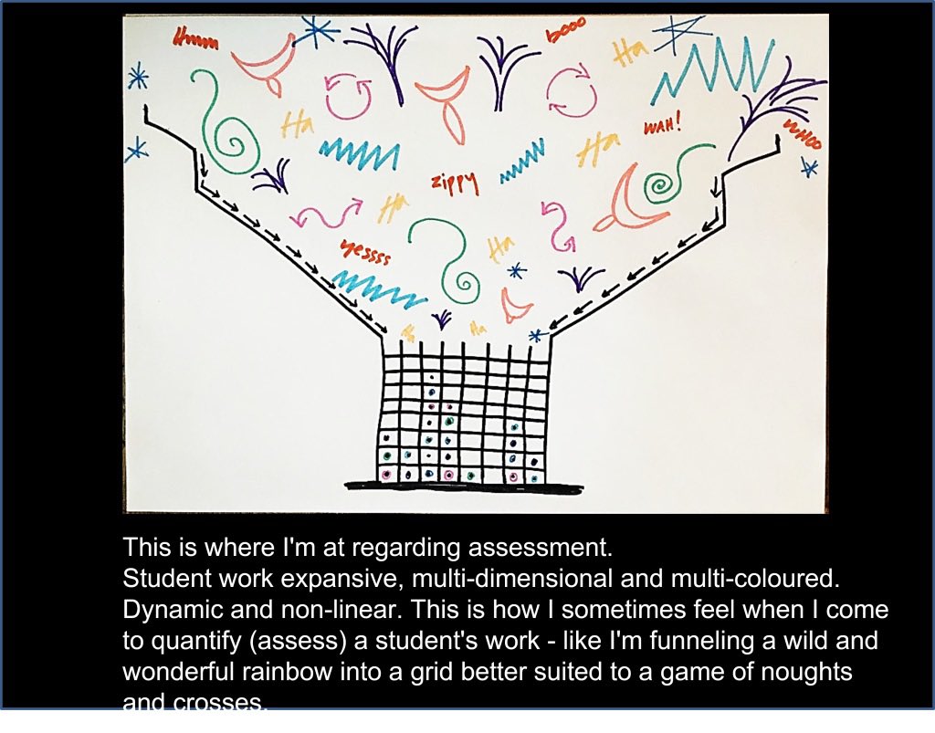 To colleagues who were at #AssessmentConf23. Thank you for the kind words. Bowled over at the responses. Here’s some more drawings of how academics feel about assessment. stumblingwithconfidence.wordpress.com/2022/06/23/rev…