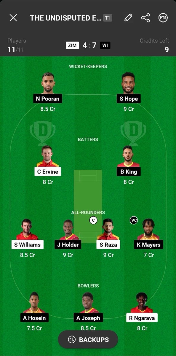 Here's the #Dream11 fantasy team for the match. Play Head To Head Contests ALSO👍
#CWCQualifier #ZIMvWI #CWC23