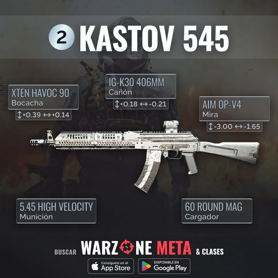 WarzoneMeta_ES's tweet photo. 🔥 ¡La Temporada 4 de #Warzone está aquí! Amantes del bajo retroceso, dominen el campo de batalla con Lachmann-556, Kastov 545 y SO-14! ¡Que comience el cambio de #WarzoneMeta! 🎮🏆 https://t.co/gWPaheMcJh