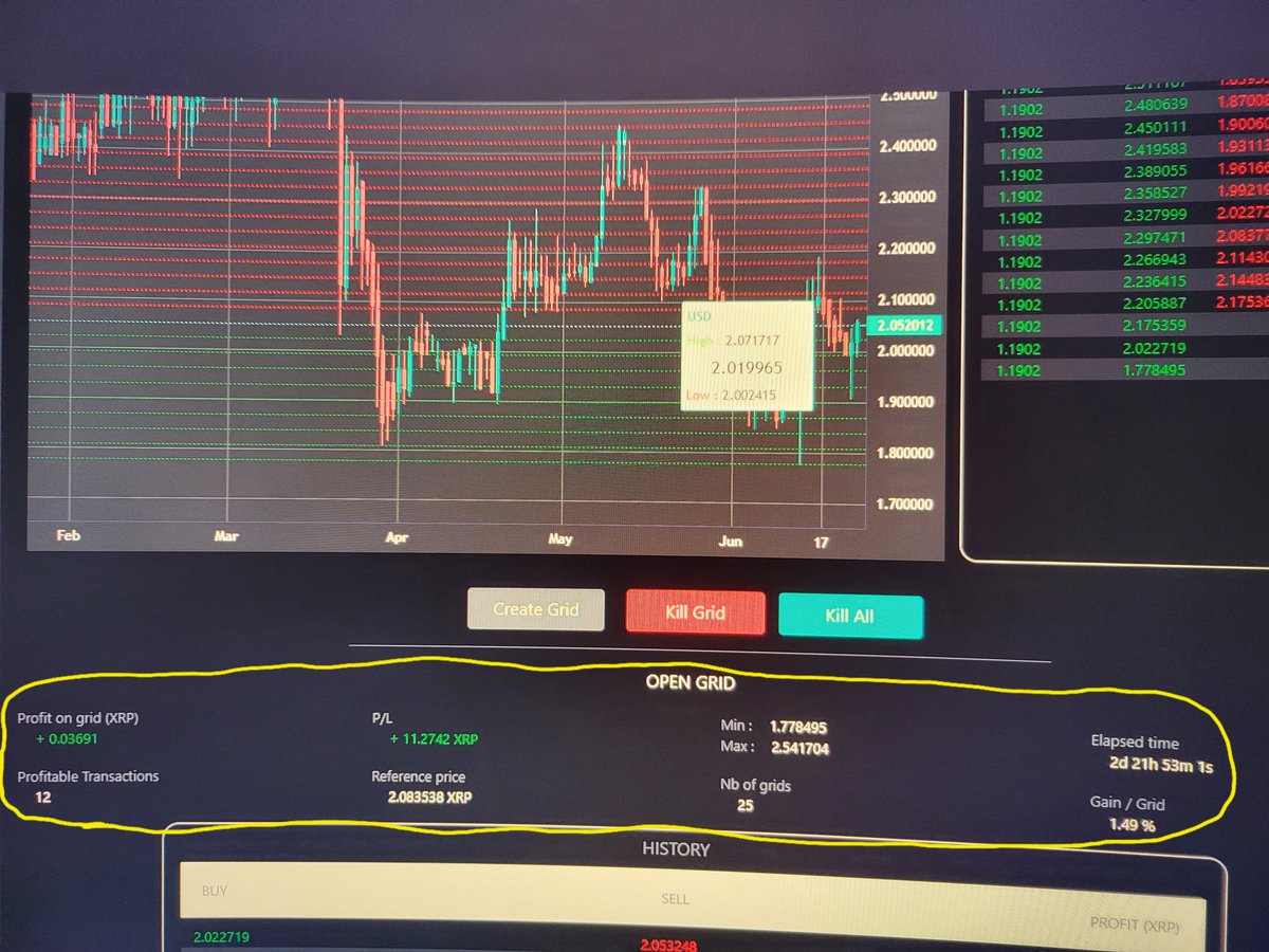 2Cold_XRPL's tweet image. Told the #2COLD 🧊🥶 #XRPLCOOKOUT fam bout the @SwisstechToken #DexBot &amp;amp; @CryptoRed3ye picked up what I was laying down. Lets go fam, run that  #XRP 💰 up on the #XRPL #XRPLedger

#DexMachine #SwissTech