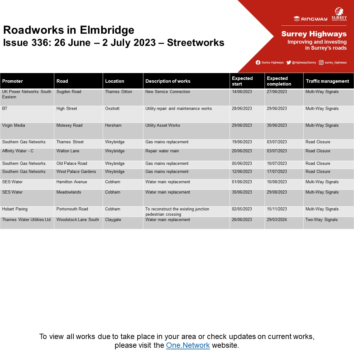 🚦 Elmbridge planned roadworks

📅 Week commencing 26/6/23

#Elmbridge #Esher #Weybridge #WaltonOnThames #Cobham #Claygate #ThamesDitton