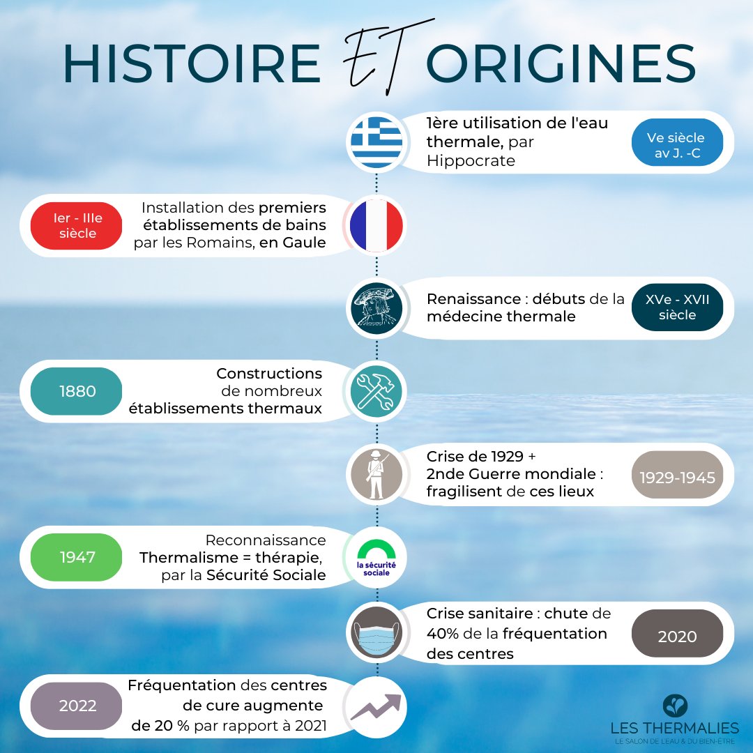 - Point Culture - 😉
Le Thermalisme existe depuis plus de 26 siècles !
Découvrez les périodes historiques qui ont marqué le thermalisme !
#mythermalies #LesThermalies #Thermalisme #Spa #SoinNaturel #Sante #BienEtre #Cure #sejourthermal #thermes #eauthermale