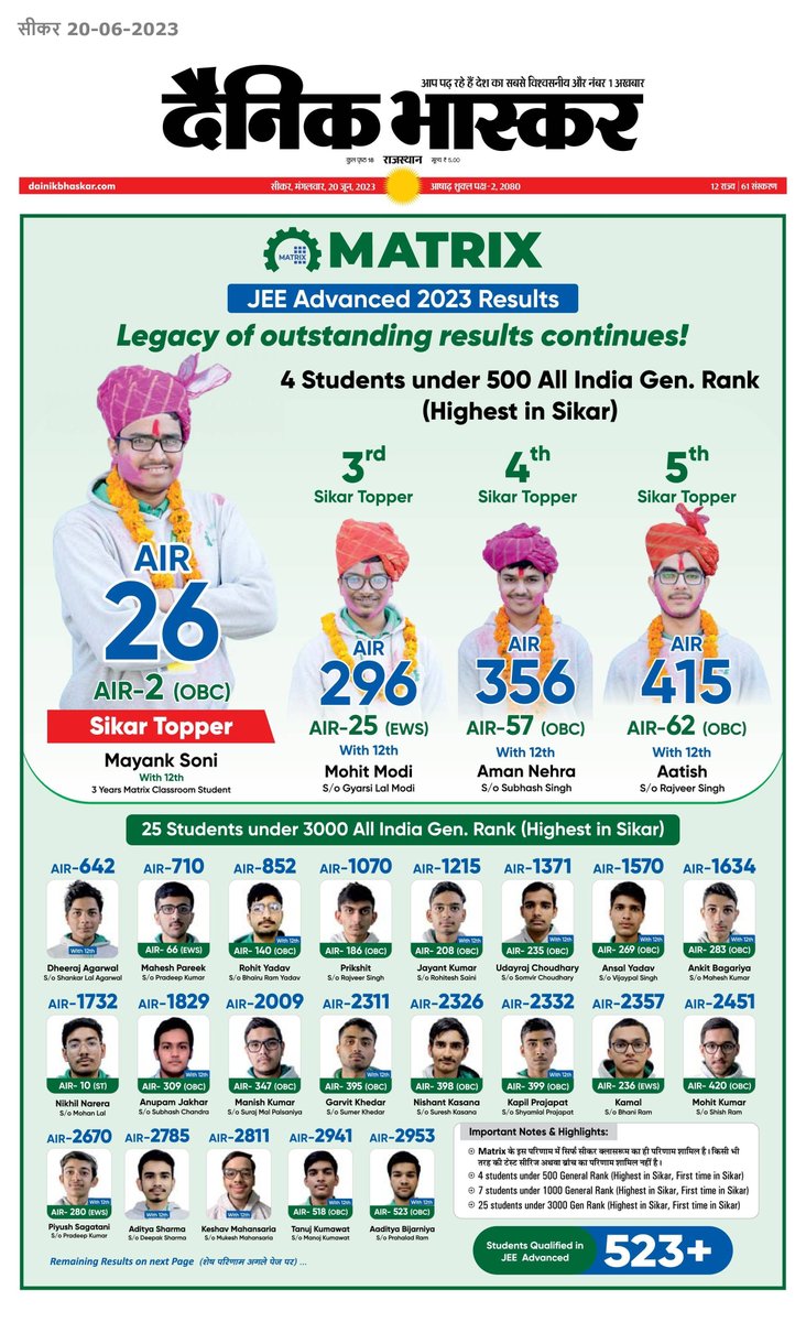 MatrixSikar's tweet image. #JEEAdvanced2023Result: Matrix के छात्र मयंक सोनी ने AIR 26 हासिल कर सीकर में टॉप किया! कुल 523+ विद्यार्थियों ने परीक्षा क्वालिफ़ाई की। 

सीकर से टॉप 5 में 4 व टॉप 10 में 7 विद्यार्थी केवल #MatrixSikar से है।  
  
☎ JEE Division: +91 1572 241911 
🌐 matrixedu.in