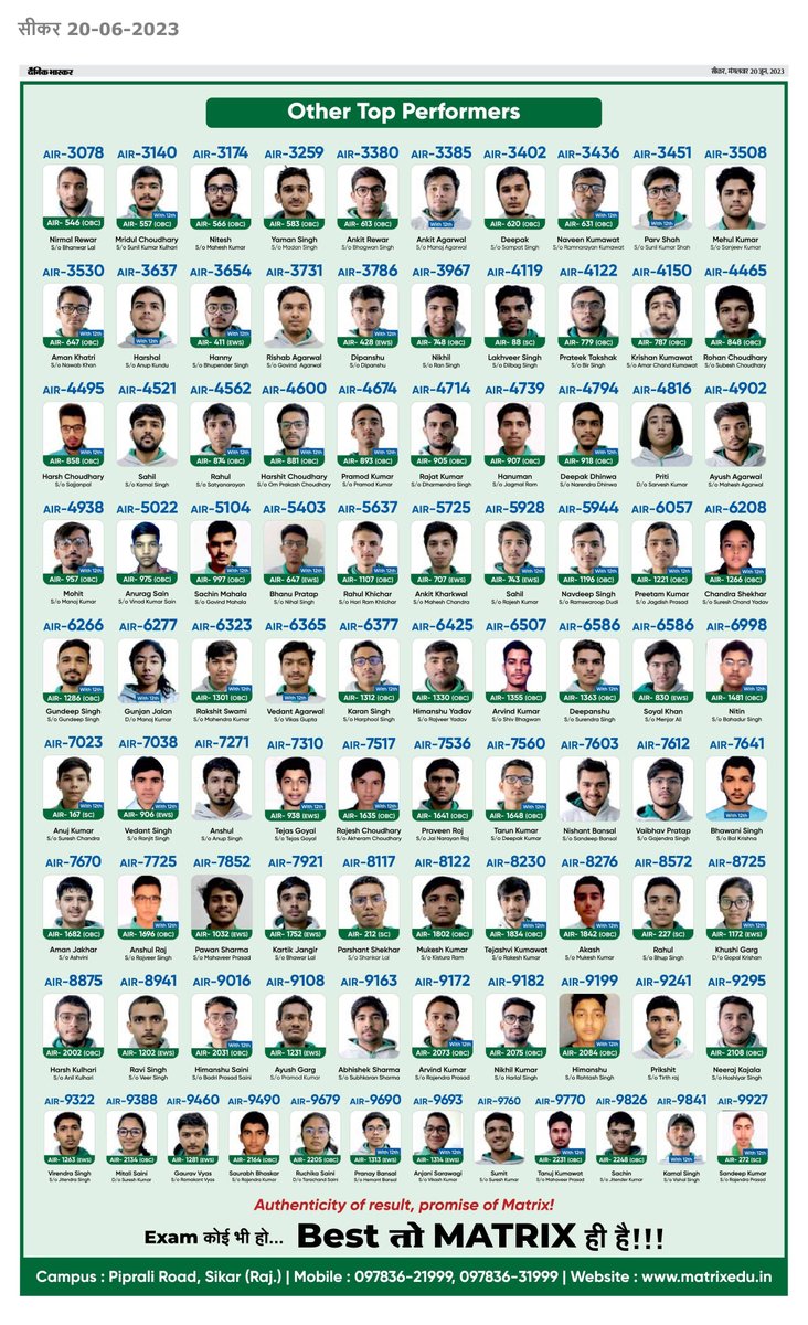 MatrixSikar's tweet image. #JEEAdvanced2023Result: Matrix के छात्र मयंक सोनी ने AIR 26 हासिल कर सीकर में टॉप किया! कुल 523+ विद्यार्थियों ने परीक्षा क्वालिफ़ाई की। 

सीकर से टॉप 5 में 4 व टॉप 10 में 7 विद्यार्थी केवल #MatrixSikar से है।  
  
☎ JEE Division: +91 1572 241911 
🌐 matrixedu.in