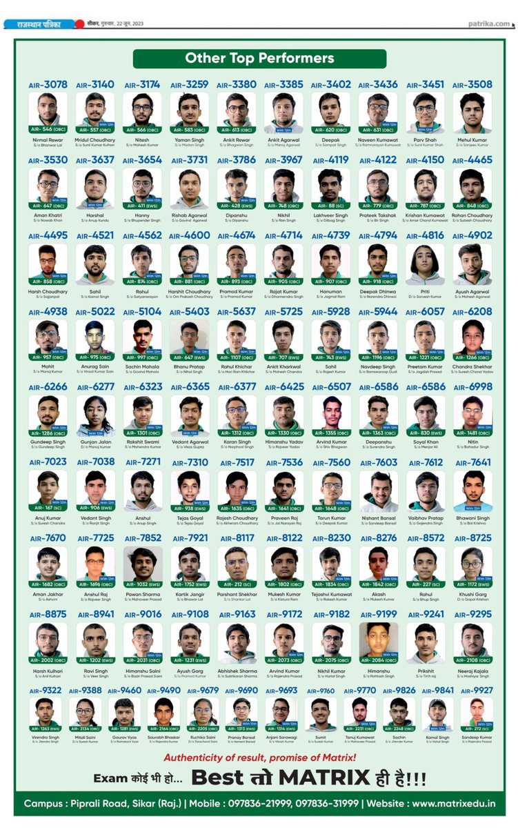 MatrixSikar's tweet image. #JEEAdvanced2023Result: Matrix के छात्र मयंक सोनी ने AIR 26 हासिल कर सीकर में टॉप किया! कुल 523+ विद्यार्थियों ने परीक्षा क्वालिफ़ाई की। 

सीकर से टॉप 5 में 4 व टॉप 10 में 7 विद्यार्थी केवल #MatrixSikar से है।  
  
☎ JEE Division: +91 1572 241911 
🌐 matrixedu.in