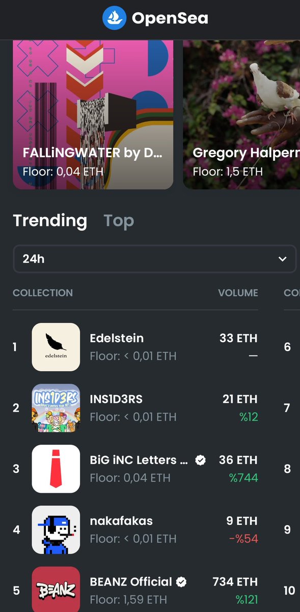 Gm MeyNFT family.  The Nft collection we want to tell you about today, @edelstein_nft  #NFT collection, as you can see from the image, @edelstein_nft  @opensea also managed to be the highest volume collection in the last 24 hours.I think they deserve a round of applause 👏👏👏