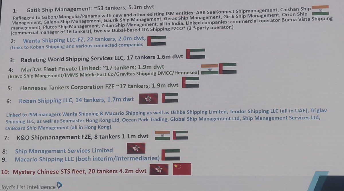 See the list of companies considered operating “DARK FLEET” tankers. Lot of Indians name in there !!!! Be careful 🤯

Source: Loydlistintelligence
#darkfleet #russianoil #oil #tankers #oilandgas #oiltankers #seafarers #marine #merchantnavy