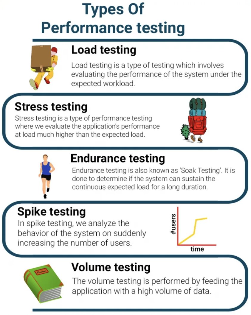 #Infographic: Types of Performance Testing!

#Performance #Testing #StressTesting #LoadTesting #Application #Automation #SoftwareTesting  #DevOps #AIOps #Cloud #Innovation #TechTrends #AI

cc: @PerfBytes @TestingCircus @TechBeaconCom @antgrasso @LindaGrass0 @ingliguori