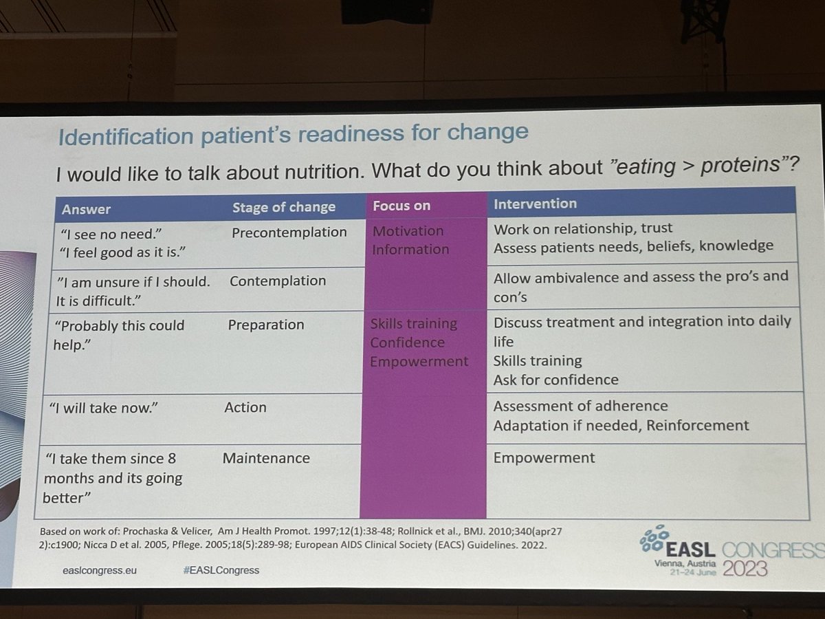 Applying the Behaviour Change Model to improving patients’ nutritional status ⁦@KuePatrizia⁩ ⁦@EASLNurses_AHPs⁩ ⁦@NUHNutrMatrons⁩ ⁦@bella_dorman⁩