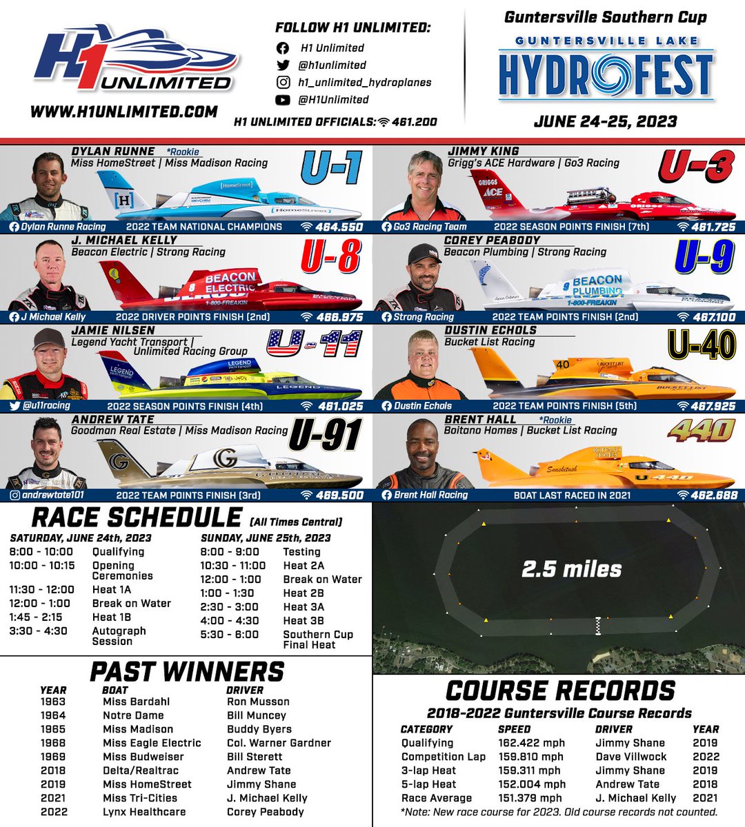 H1Unlimited's tweet photo. Spotter’s Guide for this weekend’s @GvilleHydroFest!

#H1Unlimited // #SouthernCup https://t.co/jy6ruX8c9i